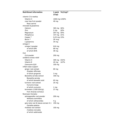 APPLIED NUTRITION - BLACK STAK