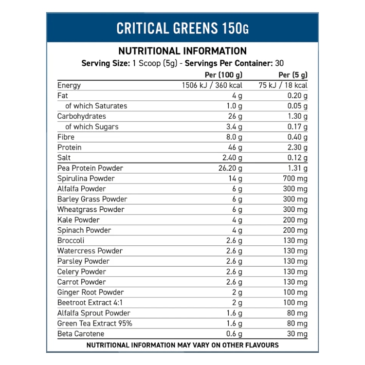 APPLIED NUTRITION - CRITICAL GREENS