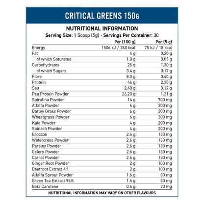 APPLIED NUTRITION - CRITICAL GREENS